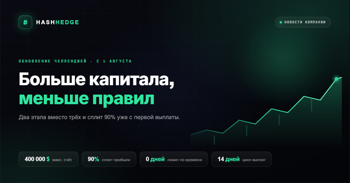 Hash Hedge обновляет челленджи: больше капитала, меньше лишних правил